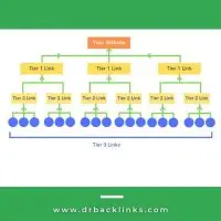 Buy Backlink Pyramide