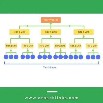 Buy Backlink Pyramide